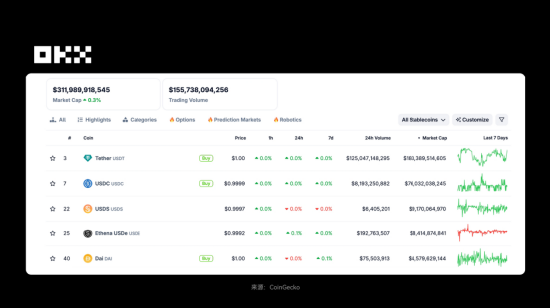 OKX 研究院 :RWA为什么在2025年成为关键叙事? 第16张 OKX 研究院 :RWA为什么在2025年成为关键叙事? 第16张
