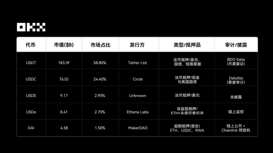 OKX 研究院 :RWA为什么在2025年成为关键叙事? 第17张 OKX 研究院 :RWA为什么在2025年成为关键叙事? 第17张