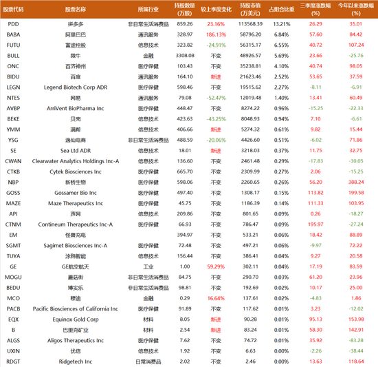 段永平试探建仓光刻机,是时候再认真看一下Tesla,高瓴大举加仓阿里、新进矿业股 第1张 段永平试探建仓光刻机,是时候再认真看一下Tesla,高瓴大举加仓阿里、新进矿业股 第1张