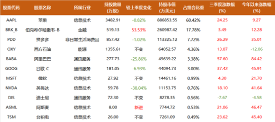 段永平试探建仓光刻机,是时候再认真看一下Tesla,高瓴大举加仓阿里、新进矿业股 第2张 段永平试探建仓光刻机,是时候再认真看一下Tesla,高瓴大举加仓阿里、新进矿业股 第2张