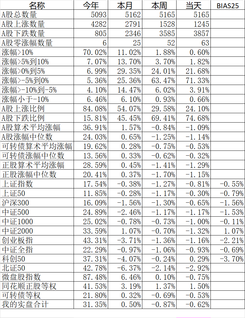 三只乌鸦后真的会跌吗? 第1张 三只乌鸦后真的会跌吗? 第1张