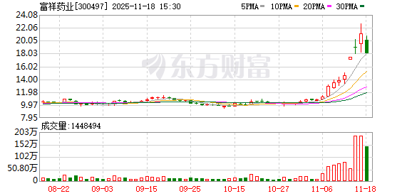 富祥药业：公司在保障产品品质与安全生产的前提下满足市场需求  第1张