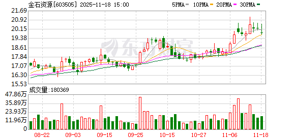 金石资源：公司没有以任何方式持有宇树科技的股权  第1张