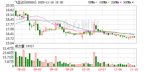 飞亚达：公司精密科技业务所产精密零部件当前主要应用于激光器、光通讯等市场领域  第1张