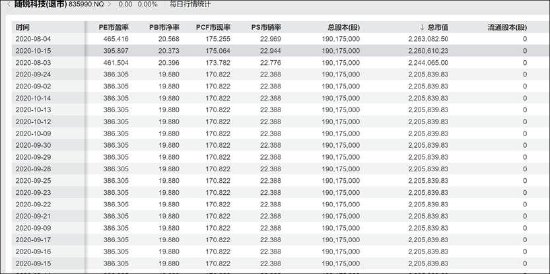 *ST新元能否困境反转?随锐科技拟入主 保壳迫在眉睫 第1张 *ST新元能否困境反转?随锐科技拟入主 保壳迫在眉睫 第1张