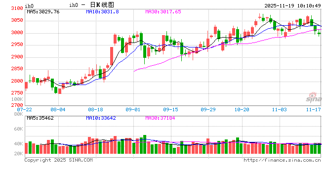 光大期货:11月19日金融日报 第2张 光大期货:11月19日金融日报 第2张