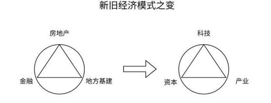 光模块+新能源携手上攻!中际旭创领涨超5%,百分百布局新质生产力的——双创龙头ETF(588330)盘中拉升1.3% 第3张 光模块+新能源携手上攻!中际旭创领涨超5%,百分百布局新质生产力的——双创龙头ETF(588330)盘中拉升1.3% 第3张