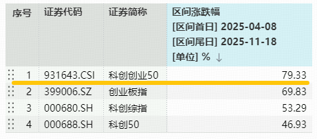 光模块+新能源携手上攻!中际旭创领涨超5%,百分百布局新质生产力的——双创龙头ETF(588330)盘中拉升1.3% 第4张 光模块+新能源携手上攻!中际旭创领涨超5%,百分百布局新质生产力的——双创龙头ETF(588330)盘中拉升1.3% 第4张