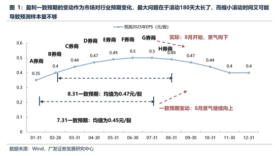 广发策略:经常被视为常识的十大误区 第1张 广发策略:经常被视为常识的十大误区 第1张