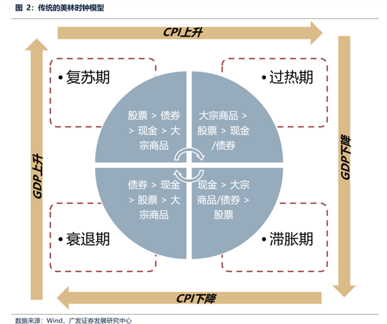 广发策略:经常被视为常识的十大误区 第2张 广发策略:经常被视为常识的十大误区 第2张