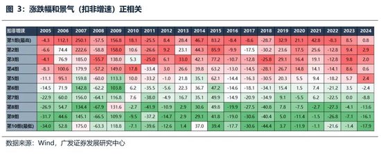 广发策略:经常被视为常识的十大误区 第3张 广发策略:经常被视为常识的十大误区 第3张