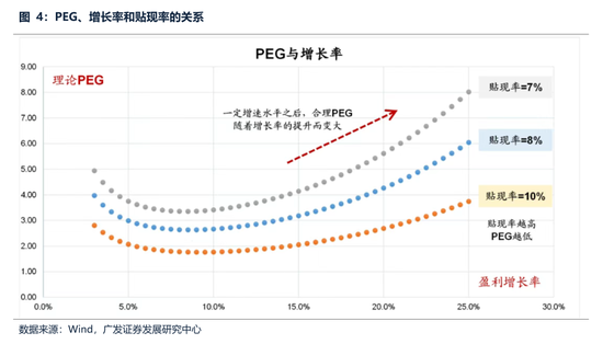 广发策略:经常被视为常识的十大误区 第4张 广发策略:经常被视为常识的十大误区 第4张
