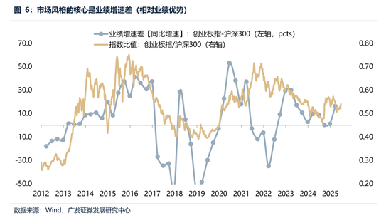 广发策略:经常被视为常识的十大误区 第5张 广发策略:经常被视为常识的十大误区 第5张