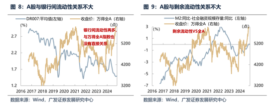 广发策略:经常被视为常识的十大误区 第7张 广发策略:经常被视为常识的十大误区 第7张
