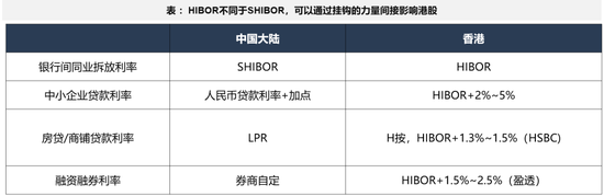 广发策略:经常被视为常识的十大误区 第8张 广发策略:经常被视为常识的十大误区 第8张