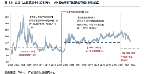 广发策略:经常被视为常识的十大误区 第9张 广发策略:经常被视为常识的十大误区 第9张