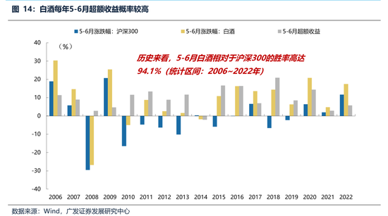 广发策略:经常被视为常识的十大误区 第10张 广发策略:经常被视为常识的十大误区 第10张