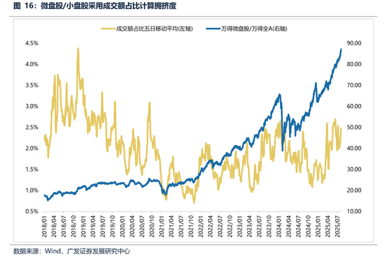 广发策略:经常被视为常识的十大误区 第11张 广发策略:经常被视为常识的十大误区 第11张