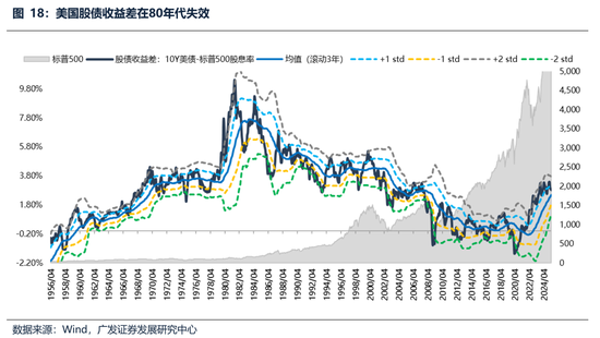 广发策略:经常被视为常识的十大误区 第12张 广发策略:经常被视为常识的十大误区 第12张