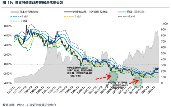 广发策略:经常被视为常识的十大误区 第13张 广发策略:经常被视为常识的十大误区 第13张