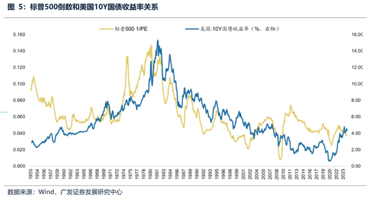 广发策略:经常被视为常识的十大误区 第18张 广发策略:经常被视为常识的十大误区 第18张
