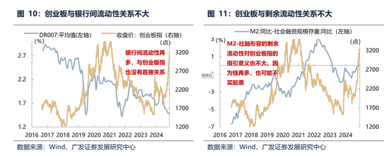 广发策略:经常被视为常识的十大误区 第22张 广发策略:经常被视为常识的十大误区 第22张
