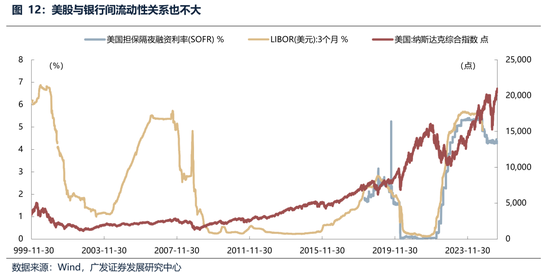 广发策略:经常被视为常识的十大误区 第23张 广发策略:经常被视为常识的十大误区 第23张