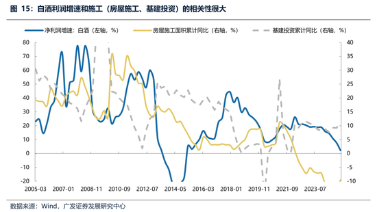广发策略:经常被视为常识的十大误区 第27张 广发策略:经常被视为常识的十大误区 第27张