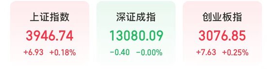 今天,“大象起舞”!沪指终结3连阴 第1张 今天,“大象起舞”!沪指终结3连阴 第1张