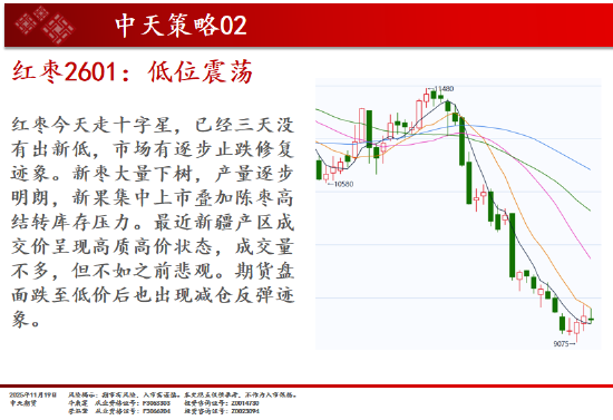 中天期货:商品指数板块分化小反弹 豆粕承压回落  第8张