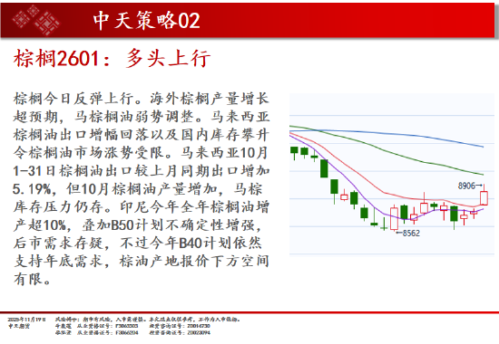 中天期货:商品指数板块分化小反弹 豆粕承压回落  第13张