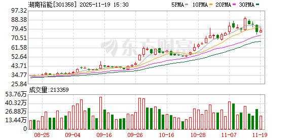 湖南裕能:公司始终致力于推动产品的持续创新与迭代 第1张 湖南裕能:公司始终致力于推动产品的持续创新与迭代 第1张
