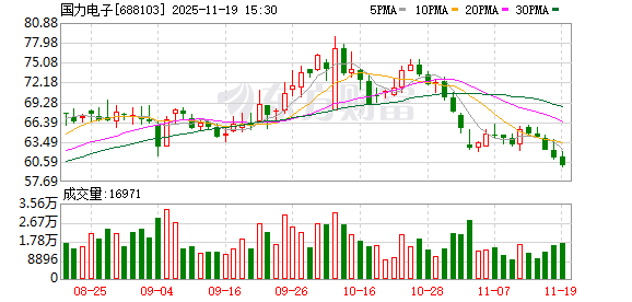 国力电子：公司的交流接触器等产品采用真空开关管作为灭弧部件  第1张