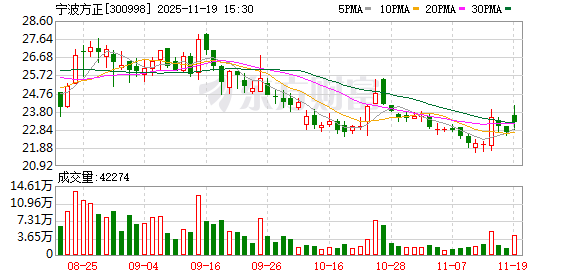 宁波方正携手华翔启源 布局通用机器人核心零部件领域 第1张 宁波方正携手华翔启源 布局通用机器人核心零部件领域 第1张