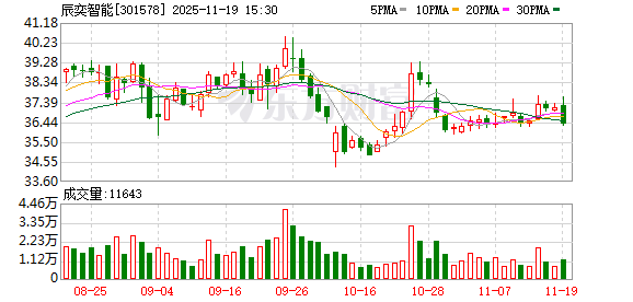 301578,宣布重磅收购! 第1张 301578,宣布重磅收购! 第1张