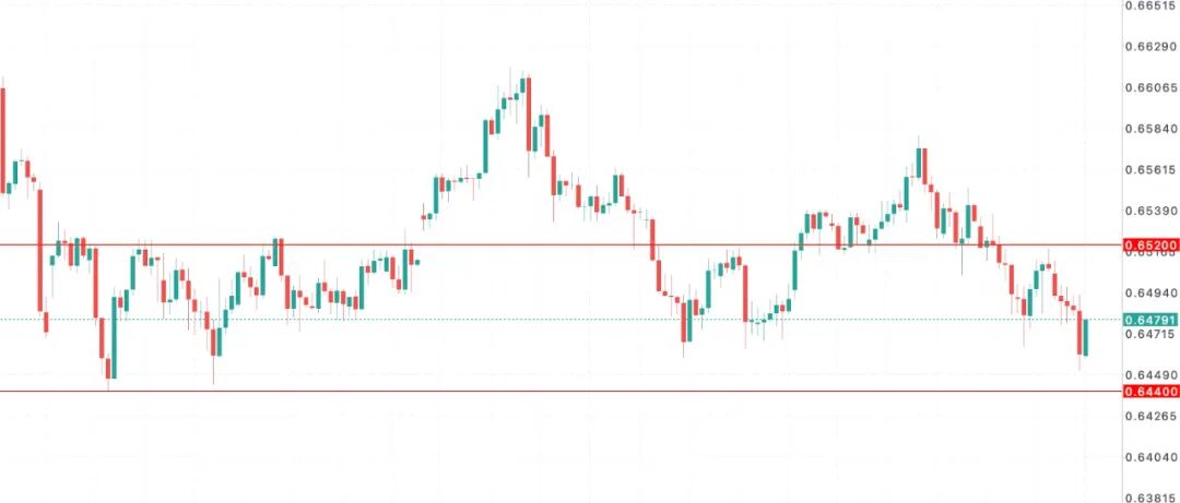 澳币AUDUSD危机感上升!三季度工资看似亮眼,却撑不住RBA对通胀的恐惧 第8张 澳币AUDUSD危机感上升!三季度工资看似亮眼,却撑不住RBA对通胀的恐惧 第8张