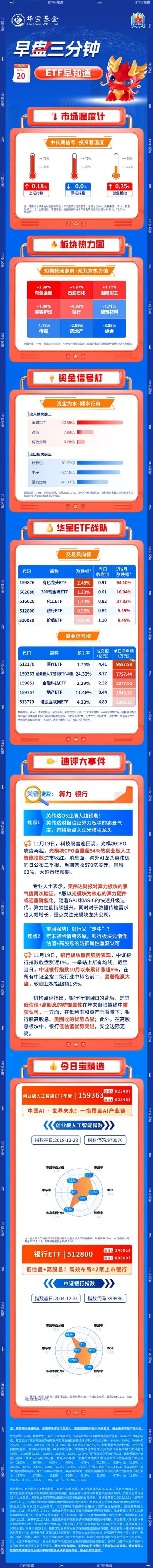 【早盘三分钟】11月20日ETF早知道  第1张