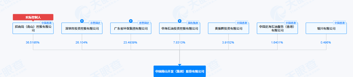 房企高管“换防”继续，蒋铁峰空降中国南山任董事长  第1张