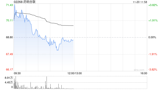 建银国际：上调药明合联目标价至90港元 维持“跑赢大市”评级  第1张