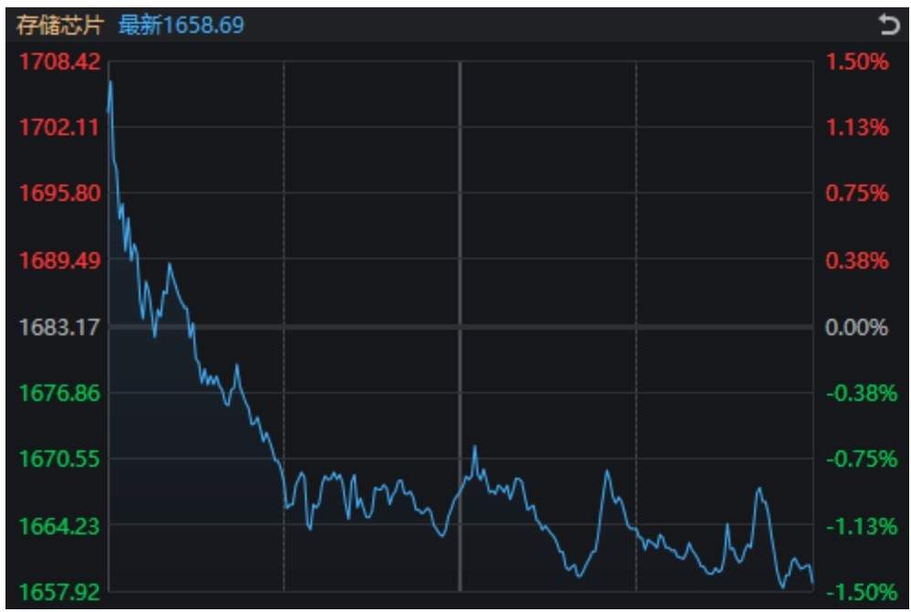 明明都有利好,今天却只有这个板块拒绝了“高开低走” 第3张 明明都有利好,今天却只有这个板块拒绝了“高开低走” 第3张
