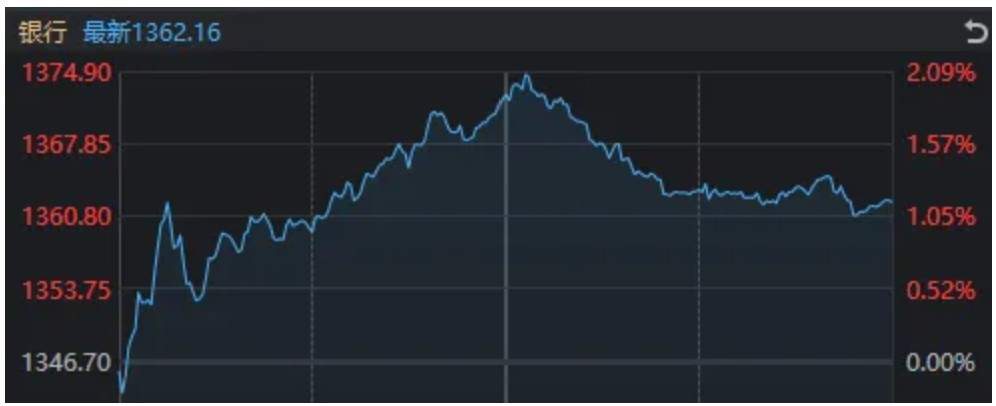 明明都有利好,今天却只有这个板块拒绝了“高开低走” 第5张 明明都有利好,今天却只有这个板块拒绝了“高开低走” 第5张