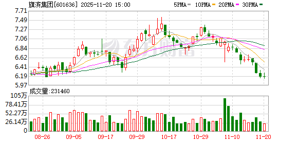 旗滨集团：公司主营玻璃产品研发制造与销售  第1张