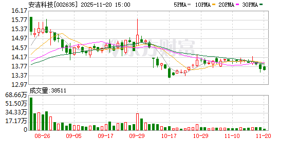安洁科技:目前公司正在进行人形机器人相关技术拓展和业务规划 第1张 安洁科技:目前公司正在进行人形机器人相关技术拓展和业务规划 第1张