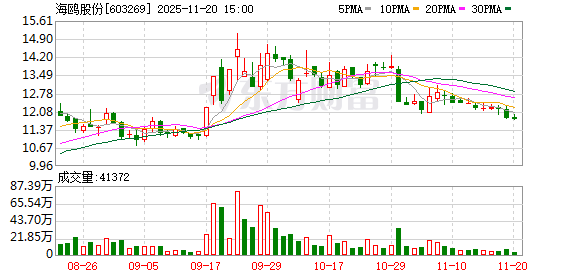 海鸥股份:公司已参与徐圩核电站部分冷却塔项目建设 第1张 海鸥股份:公司已参与徐圩核电站部分冷却塔项目建设 第1张