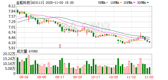 金能科技:公司经过多年发展,已成为资源综合利用型、经济循环式的综合性化工企业 第1张 金能科技:公司经过多年发展,已成为资源综合利用型、经济循环式的综合性化工企业 第1张