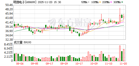 明微电子：近两年公司暂无产品直接出口到欧盟地区  第1张