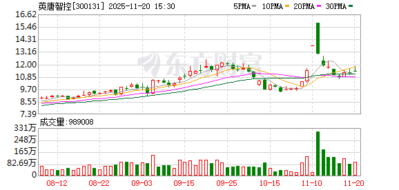 英唐智控全资子公司与欧摩威战略合作,加速LBS投影技术车规级商业化落地 第1张 英唐智控全资子公司与欧摩威战略合作,加速LBS投影技术车规级商业化落地 第1张