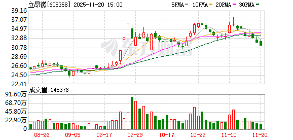 立昂微:公司2022年可转债项目“年产180万片12英寸半导体硅外延片项目”目前正在建设中 第1张 立昂微:公司2022年可转债项目“年产180万片12英寸半导体硅外延片项目”目前正在建设中 第1张