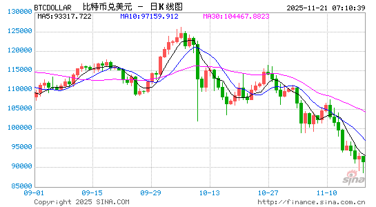 凌晨00:01,暴跌,世界敲下“清仓键” 第2张 凌晨00:01,暴跌,世界敲下“清仓键” 第2张