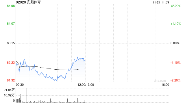 东方证券:维持安踏体育“买入”评级 多品牌战略带来更多经营韧性 第1张 东方证券:维持安踏体育“买入”评级 多品牌战略带来更多经营韧性 第1张